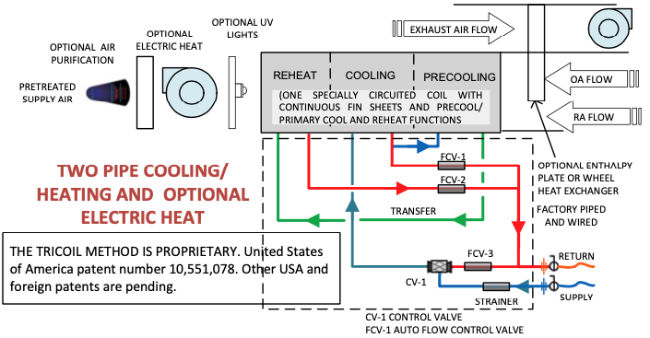 Air Handling Units for Enhanced Indoor Air Quality image
